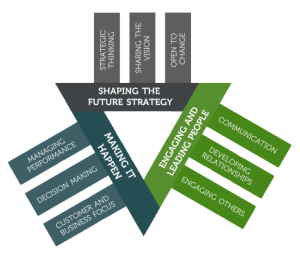 Leadership Model Final